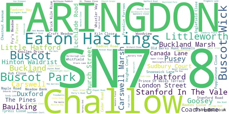 A word cloud for the SN7 8 postcode